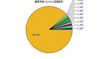 鲁阳节能 002088