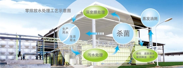 “广汽本田杯”广州生态环境保护知识竞赛颁奖