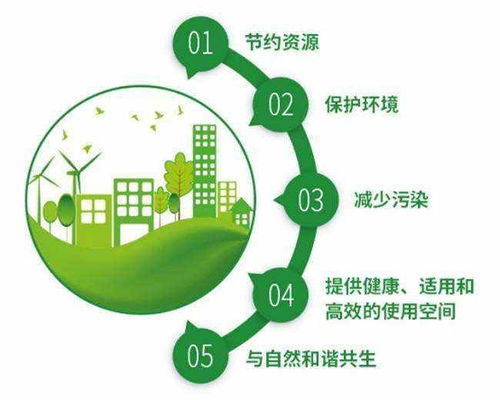 中国北京装配式建筑节能环保绿色建筑产品展 聚焦节能绿色未来