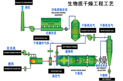 白俄罗斯木片烘干用户案例 实现高效节能的实践与成效